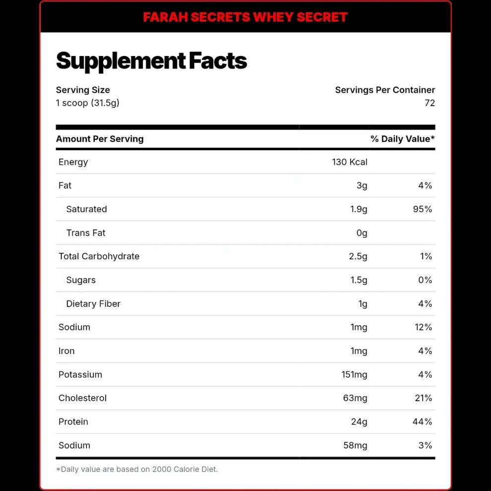 Farah Secrets Whey Protein 2.3kg – 72 Servings